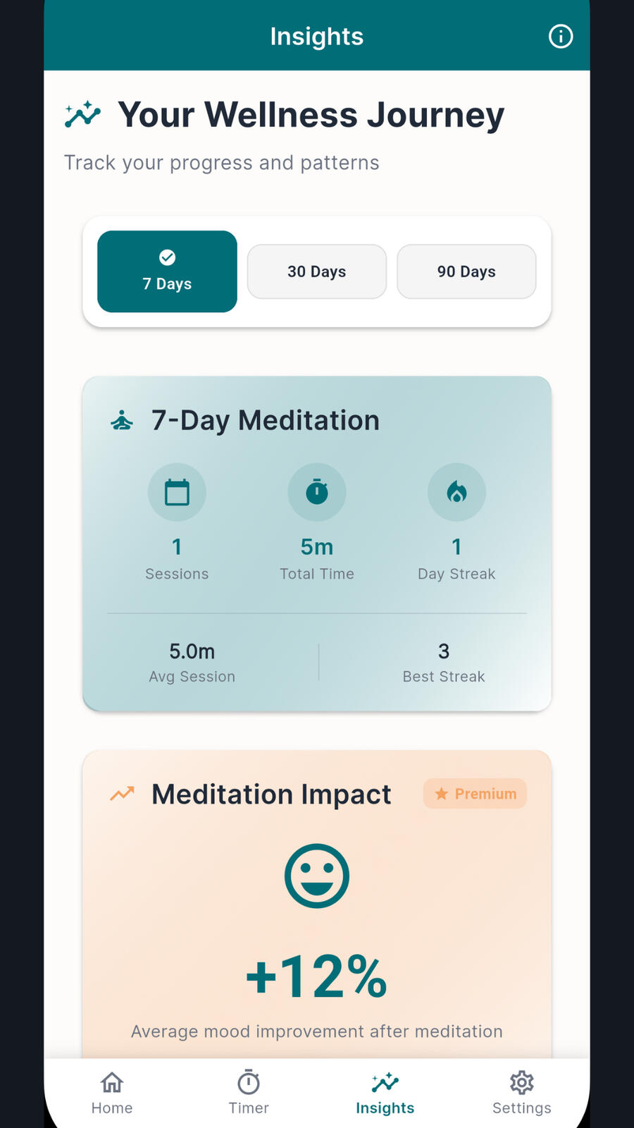 Mindful Minutes insights screen showing meditation streaks, session time, and wellness progress